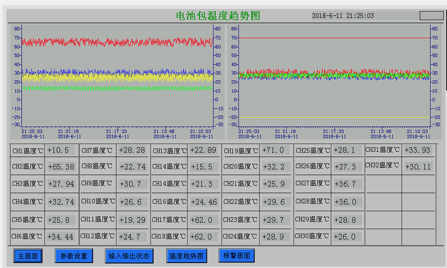 车用冷却液高低温循环系统（液冷系统高低温恒温循环系统）