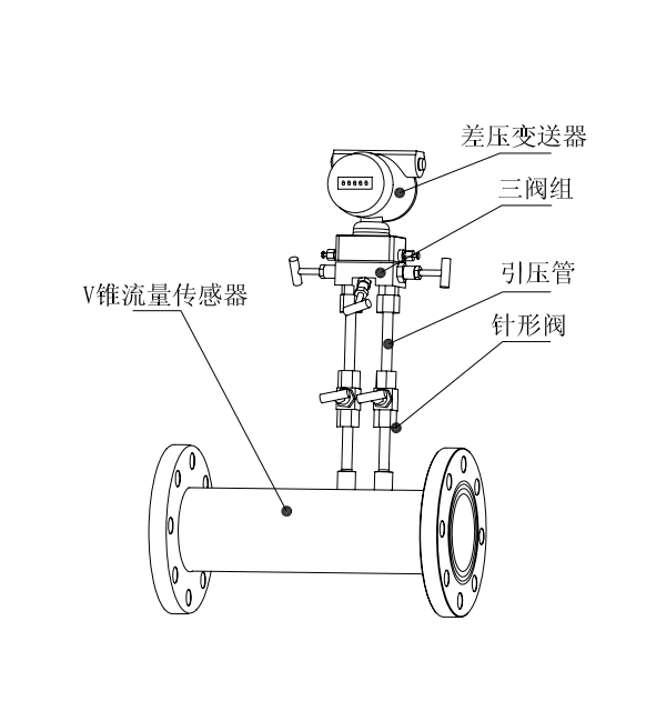 电厂蒸汽流量计DN900